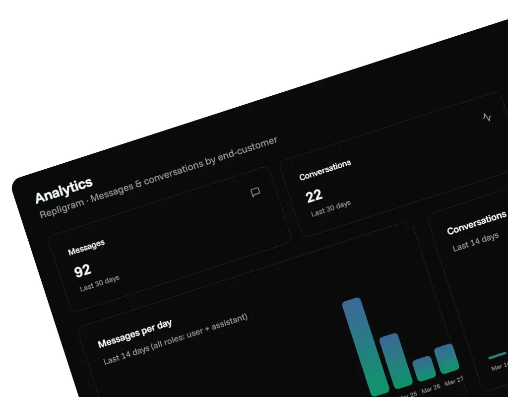 Repligram analytics dashboard preview